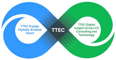 what is ttec company.